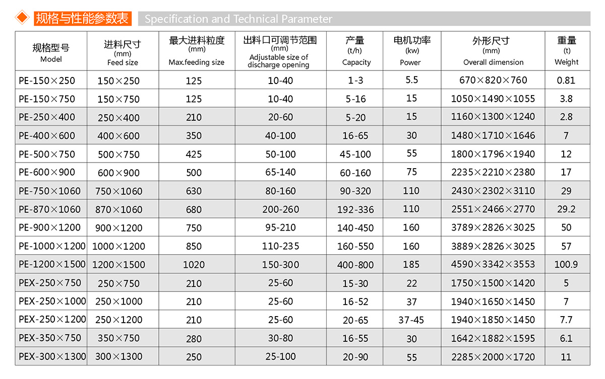 顎式破碎機(圖1) 顎式破碎機(圖1)