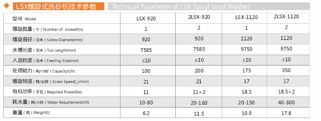 輪盤洗砂機(圖1) 輪盤洗砂機(圖1)